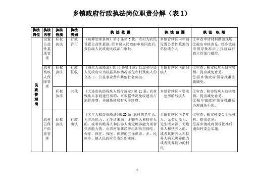 乡镇政府行政执法岗位职责分解(表1)