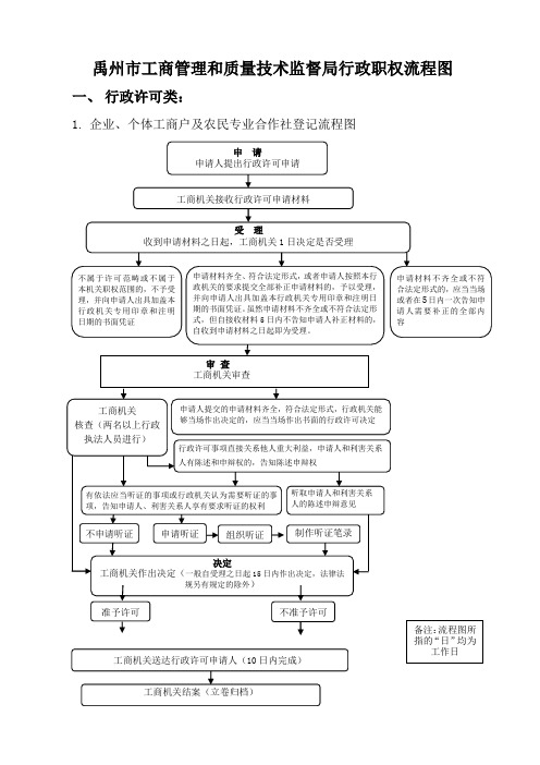 禹州市工商管理和质量技术监督局行政职权流程图