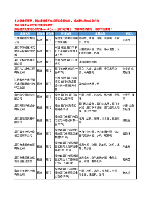 2020新版福建省厦门热水器工商企业公司名录名单黄页大全173家