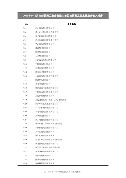 工信部医药企业2013排名