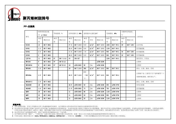 中石化PP牌号