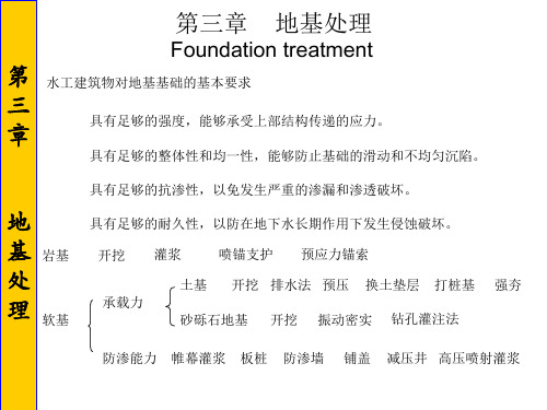 水利施工 第三章