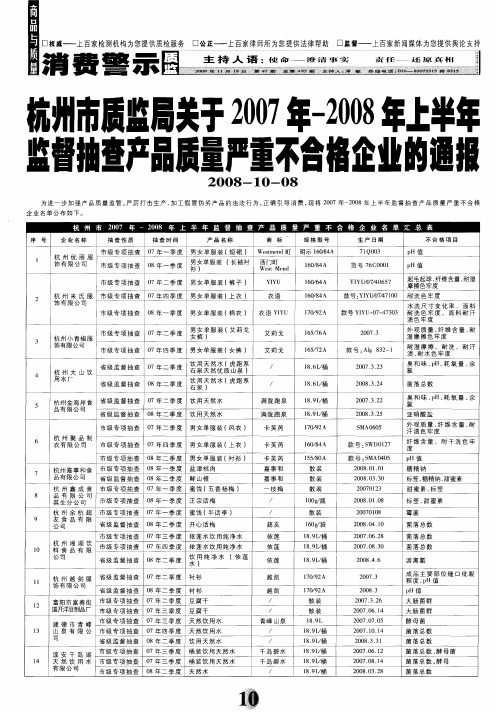杭州市质监局关于2007年-2008年上半年监督抽查产品质量严重不合格企业的通报