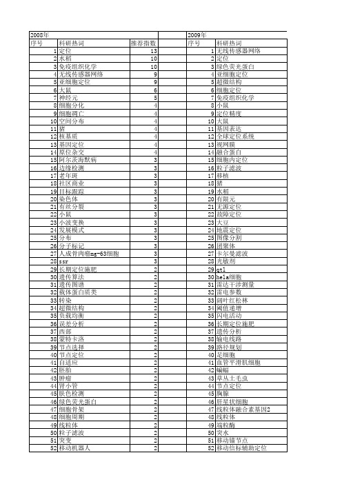 【国家自然科学基金】_定位分布_基金支持热词逐年推荐_【万方软件创新助手】_20140730