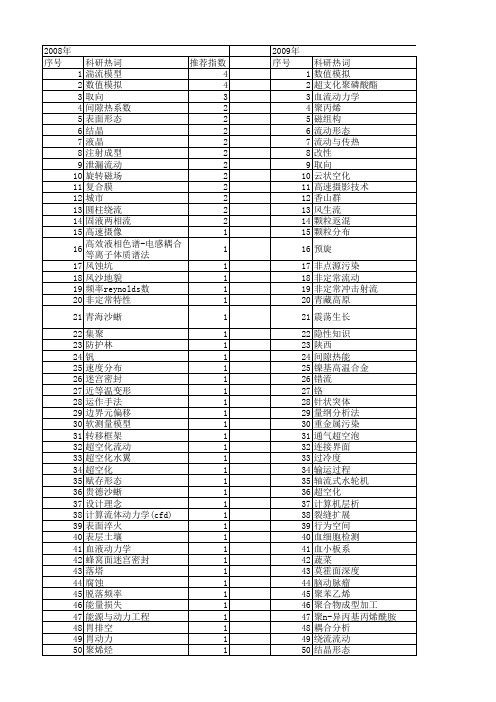 【国家自然科学基金】_流动形态_基金支持热词逐年推荐_【万方软件创新助手】_20140801