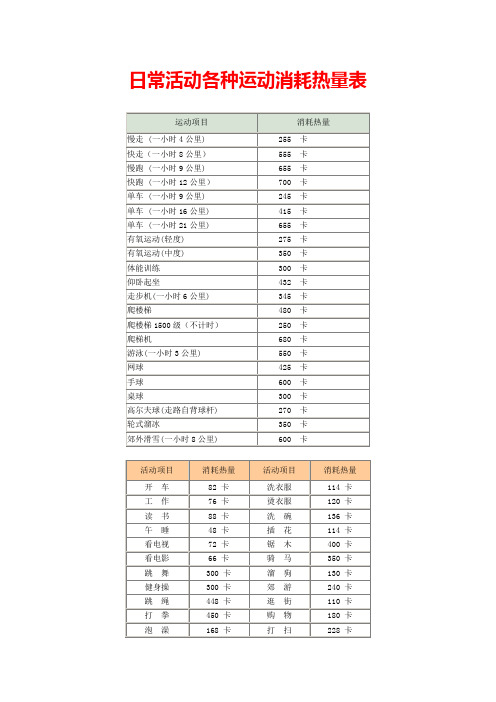 日常活动各种运动消耗热量表