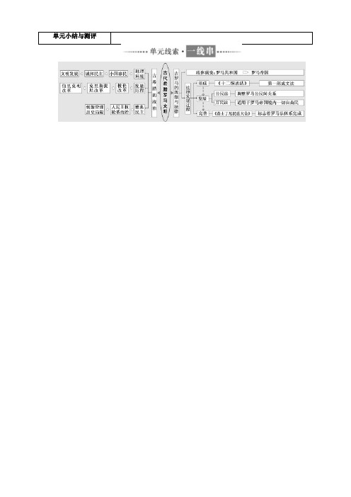 2018年高中历史必修1单元小结与测评：第二单元含答案
