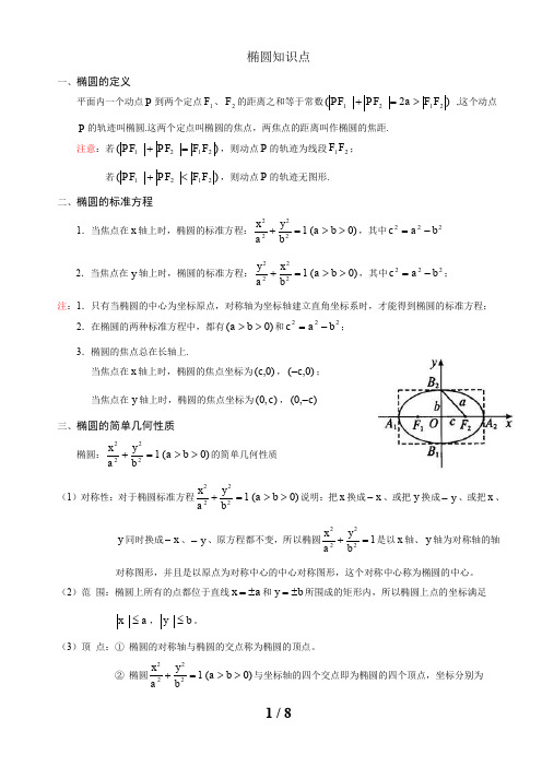 我的高考--椭圆知识点总结