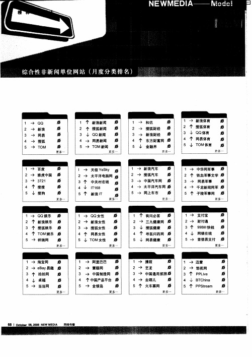 综合性非新闻单位网站(月度分类排名)