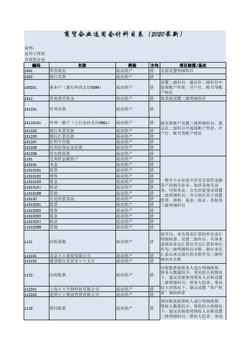 商贸企业适用会计科目表(2020最新)