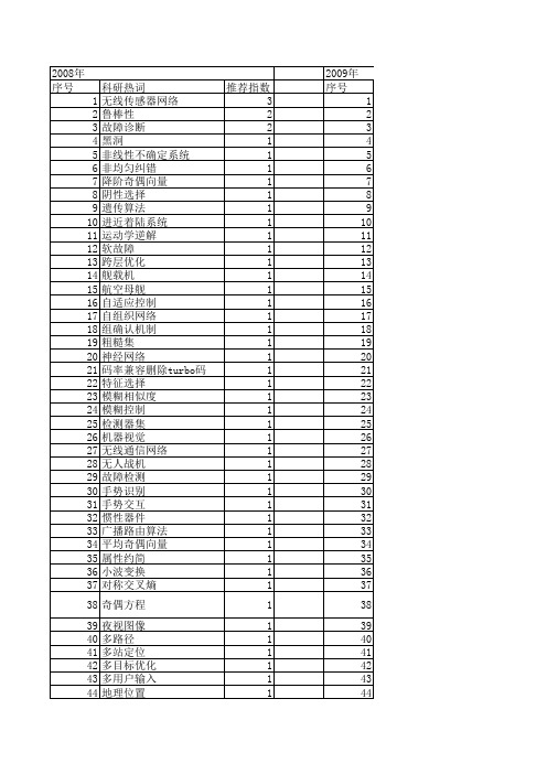 【系统仿真学报】_冗余_期刊发文热词逐年推荐_20140724