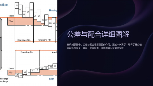 公差与配合详细图解