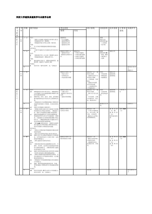 同济大学建筑系建筑学专业教学总纲