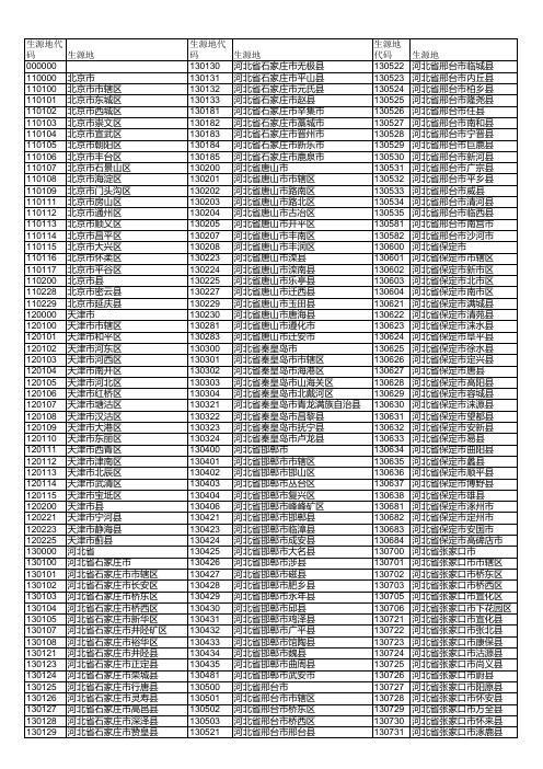 地区对应代码表