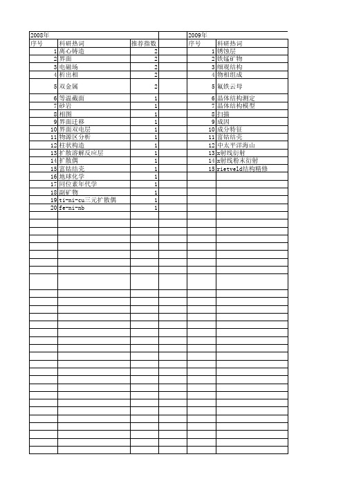 【国家自然科学基金】_电子探针微区分析_基金支持热词逐年推荐_【万方软件创新助手】_20140801