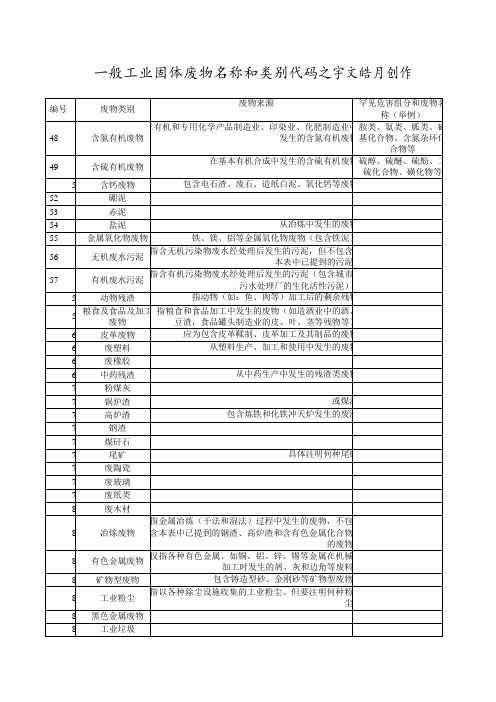 一般工业固体废物名称和类别代码