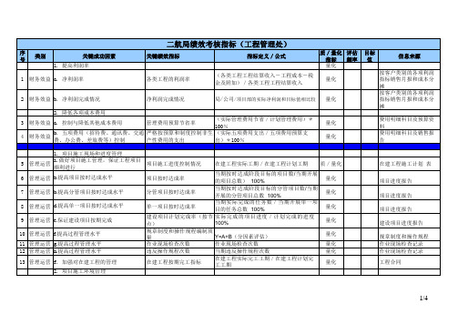 北大纵横—中港二航局KPI指标库-0912