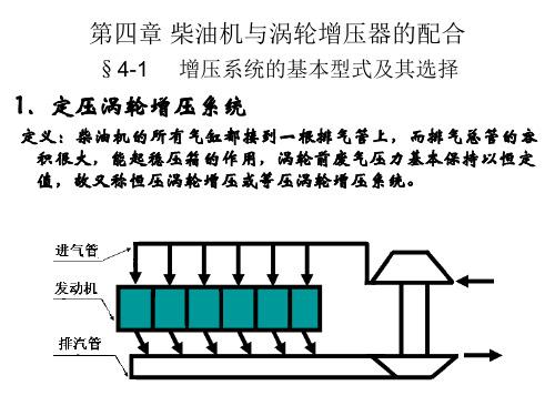 内燃机增压技术(4)