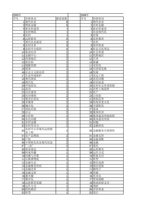【国家社会科学基金】_现代农村_基金支持热词逐年推荐_【万方软件创新助手】_20140808