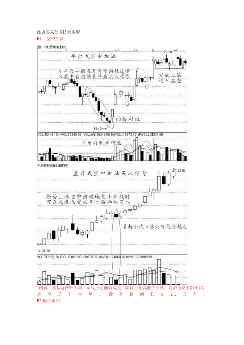 经典买入信号技术图解