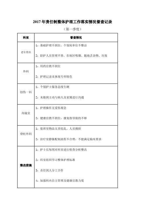 责任制整体护理工作督查记录