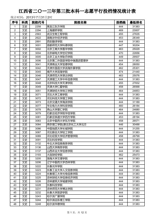 三本文理、体育投档情况统计表