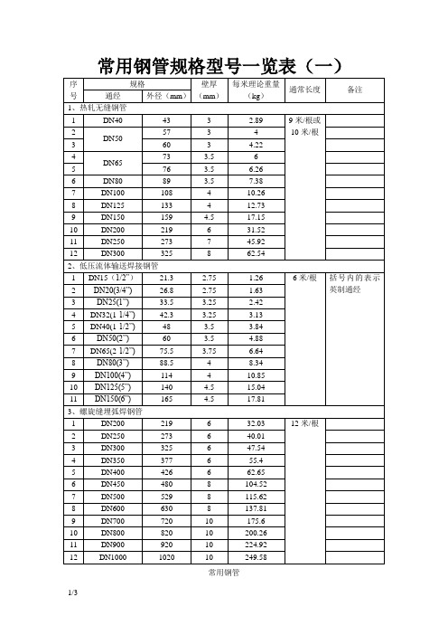 常用钢管规格型号一览表