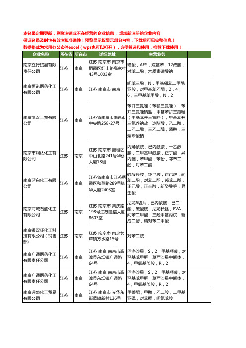 新版江苏省南京对苯二胺工商企业公司商家名录名单联系方式大全24家