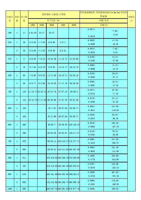 石墨冷凝器Microsoft Word 文档 (2)