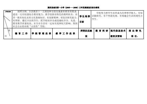 园艺小学三年发展规划目标分解表