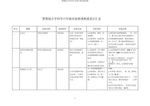 鄂教版小学科学六年级下册实验指要