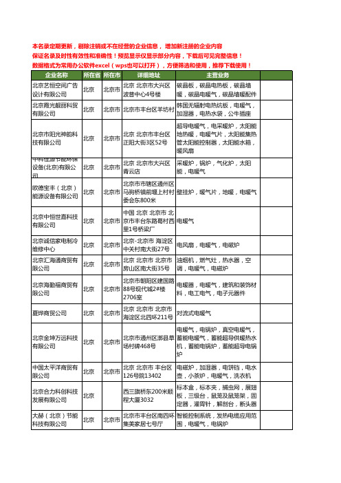 新版北京市电暖气工商企业公司商家名录名单联系方式大全87家