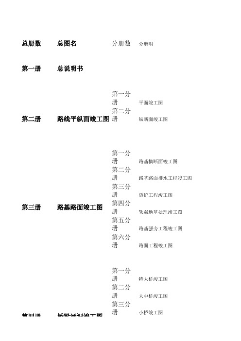 竣工图册