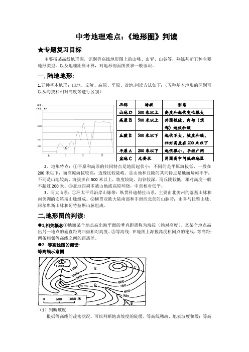 中考地理难点地形图