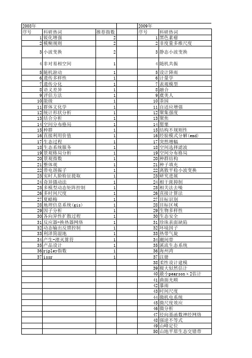 【浙江省自然科学基金】_尺度_期刊发文热词逐年推荐_20140812