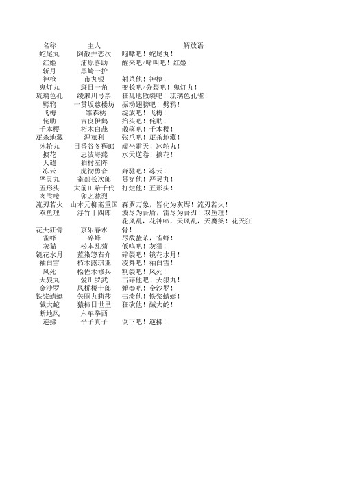 死神Bleach所有斩魄刀与破面全介绍