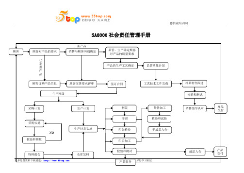 彩印包装SA8000社会责任手册