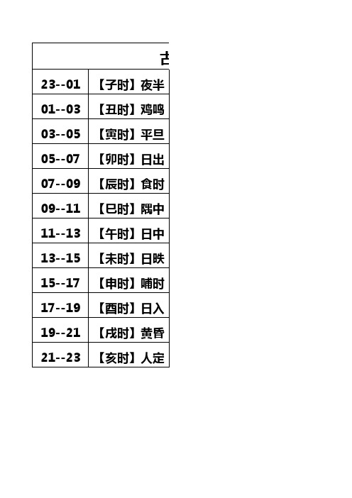 古代十二时辰与时间对照表