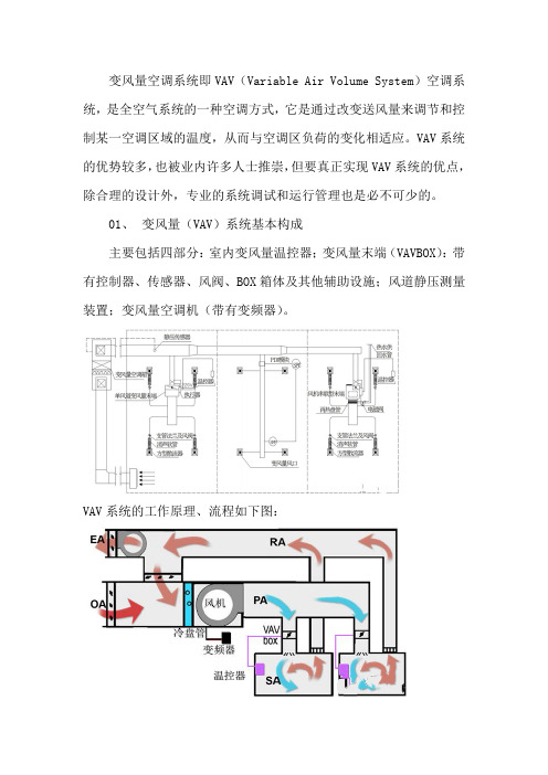 变风量(VAV)空调系统介绍,调试常见的问题及解决措施