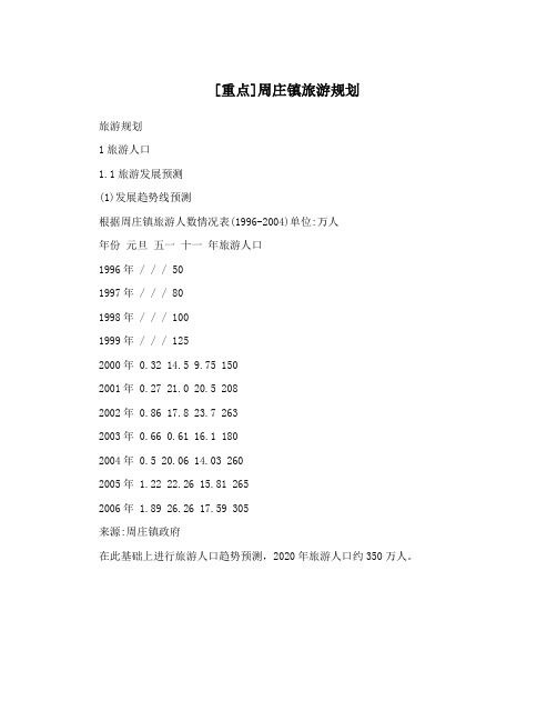 [重点]周庄镇旅游规划