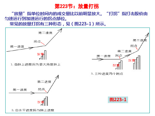 第节放量打拐-精选
