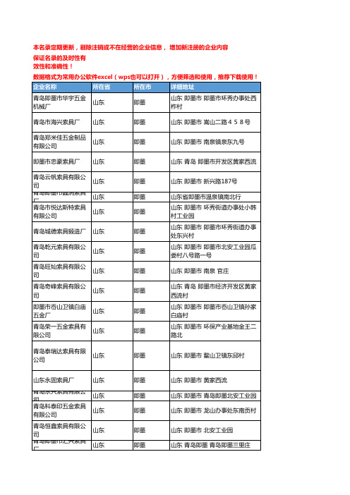 2020新版山东即墨包装索具企业公司名录名单黄页联系方式大全72家