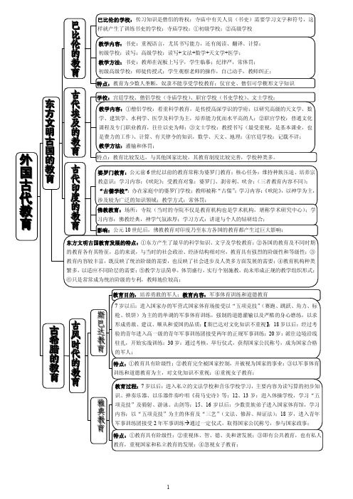 外国教育史概况