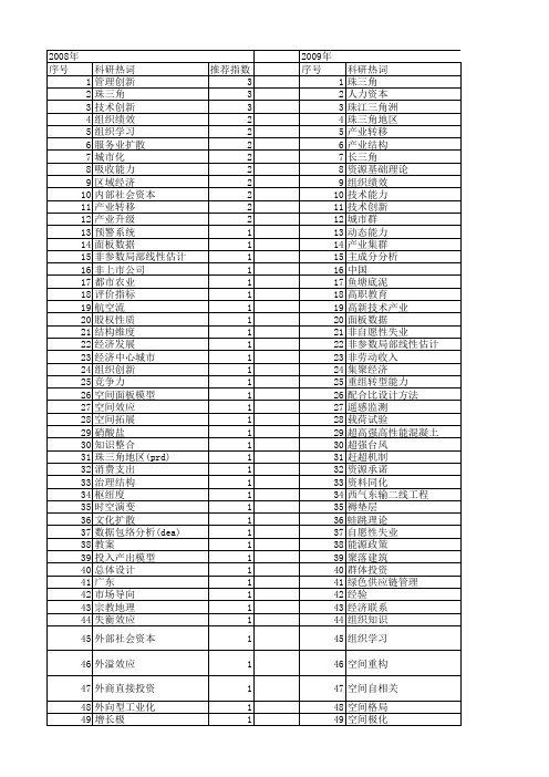 【国家自然科学基金】_珠三角地区_基金支持热词逐年推荐_【万方软件创新助手】_20140731