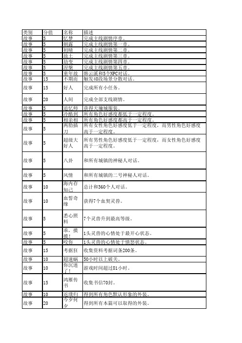 《古剑奇谭1》所有成就总结