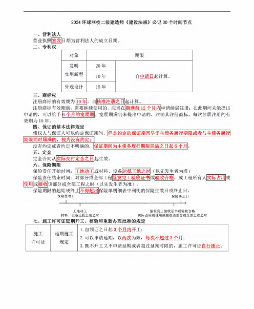 二级建造师《工程法规》时间汇总