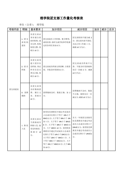 团支部工作量化考核表