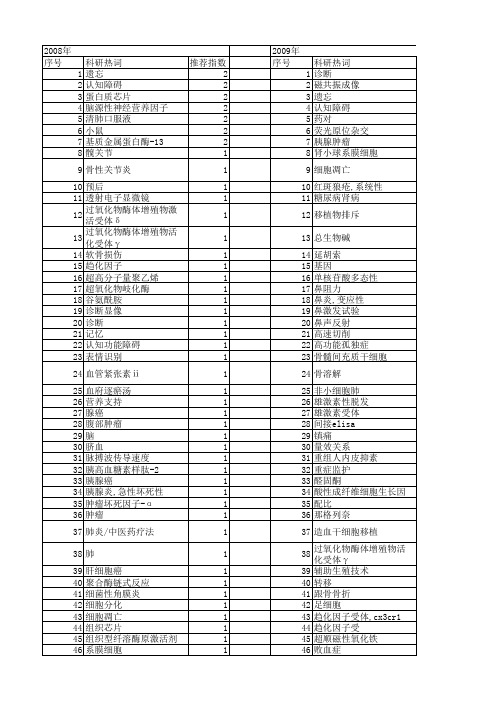 【江苏省自然科学基金】_临床应用_期刊发文热词逐年推荐_20140816