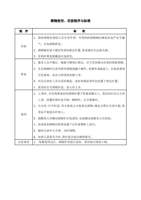 22-酒精使用、存放程序与标准
