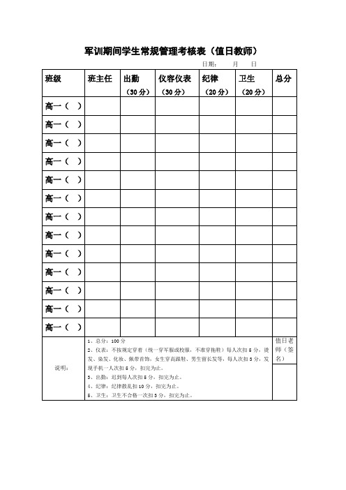 军训期间学生常规管理考核表